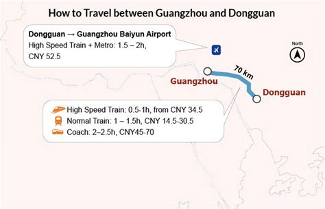 縱觀古今，廣州與東莞茶山的距離